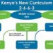New Curriculum