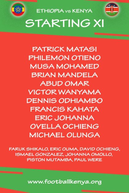 AFCON Clash: Harambee Stars Line up to face Ethiopia, today