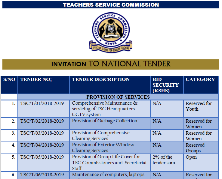 TSC Tenders