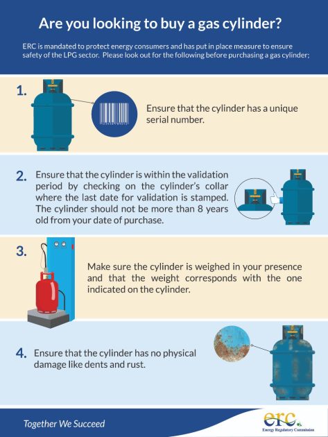 How to know whether a gas cylinder is genuine, not faulty- ERC