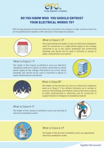 Classes of Electricians