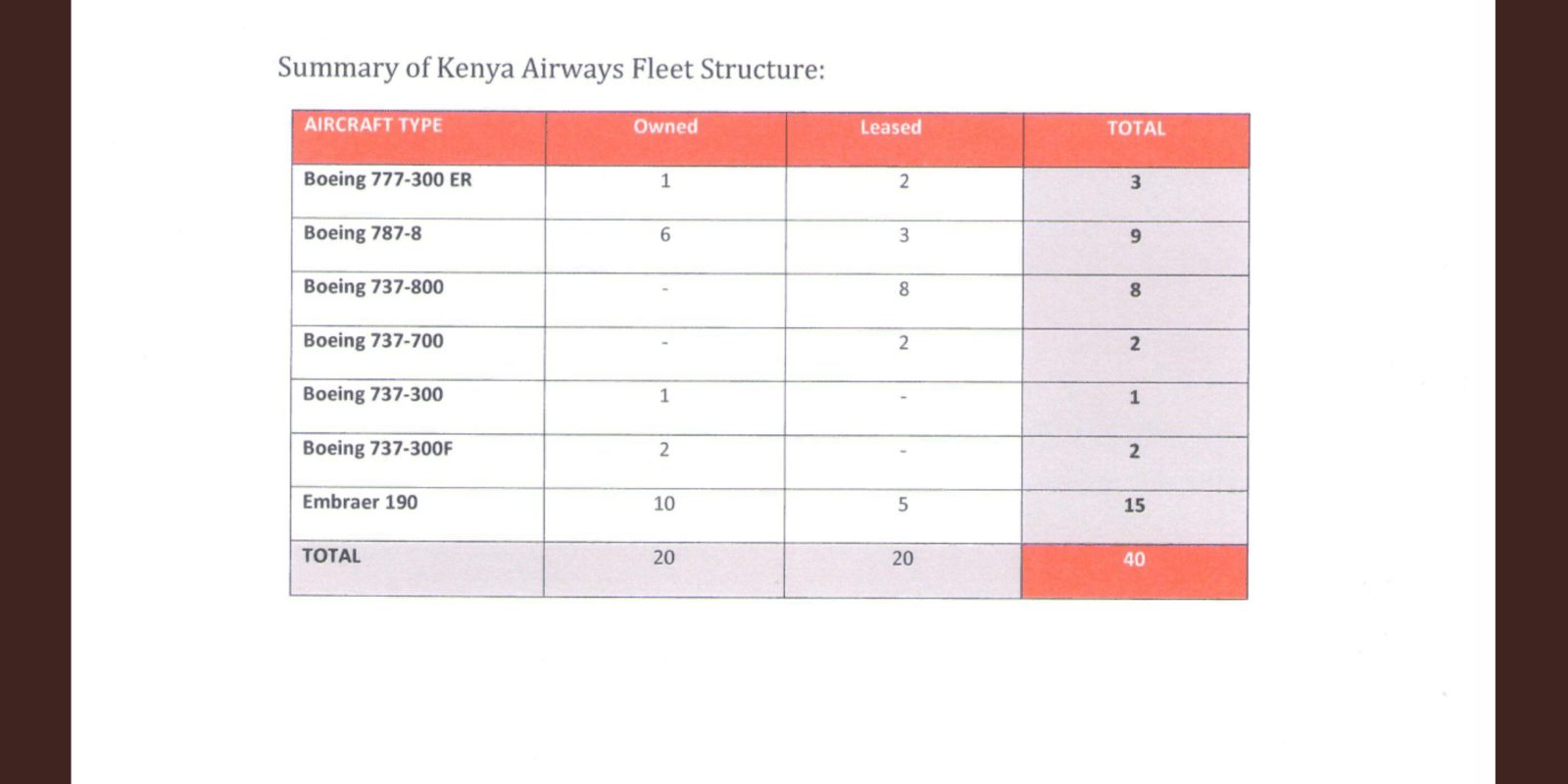PRESS STATEMENT ON THE OWNERSHIP OF KENYA AIRWAYS’ AIRCRAFT FLEET
