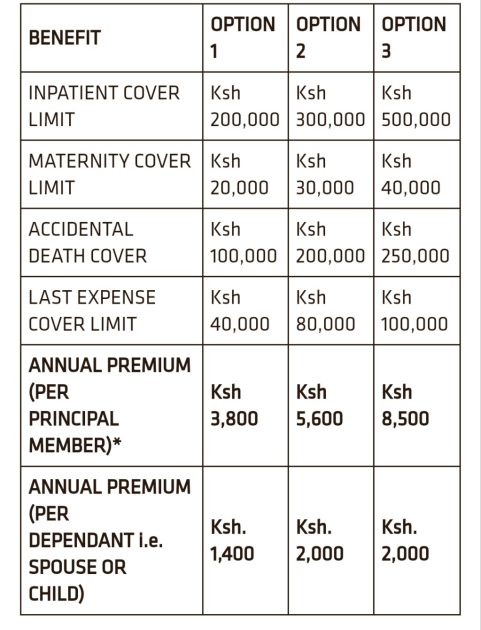 Best insurance policies; The CBA Luxmed Insurance policy