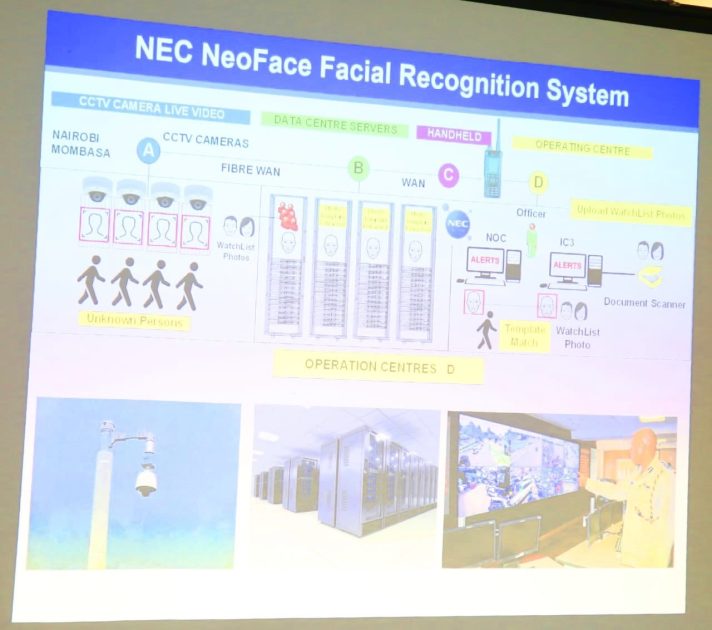 How the NEC NeoFace Facial Recognition System works