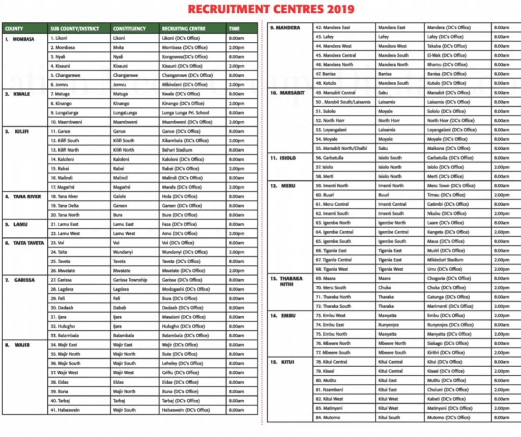 2019 Recruitment of Kenya Prisons Constables. Recruitment Centres for Males and Females Countrywide.