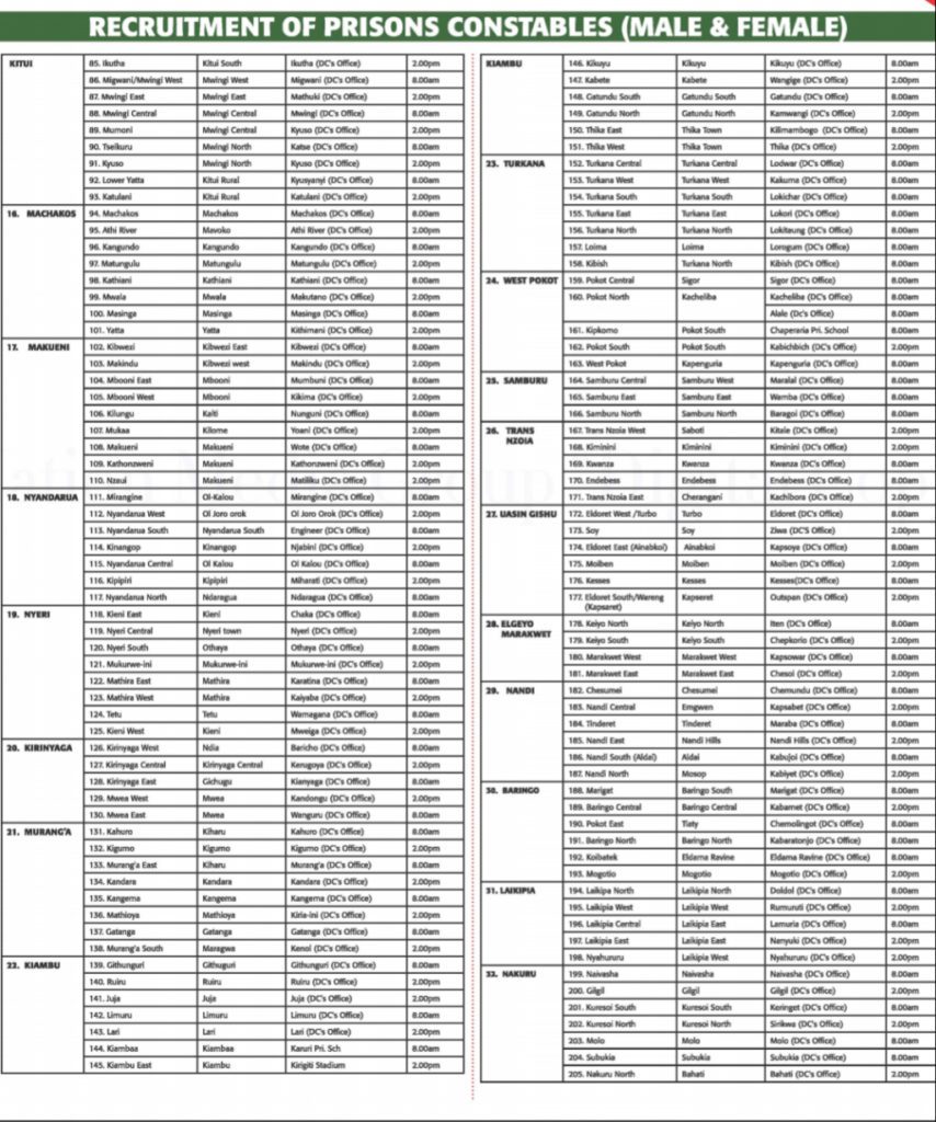 2019 Recruitment of Kenya Prisons Constables. Recruitment Centres for Males and Females Countrywide.