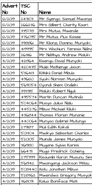 TSC Promotions; Lists of shortlisted teachers, deputies and interview dates for various administrative posts per county.