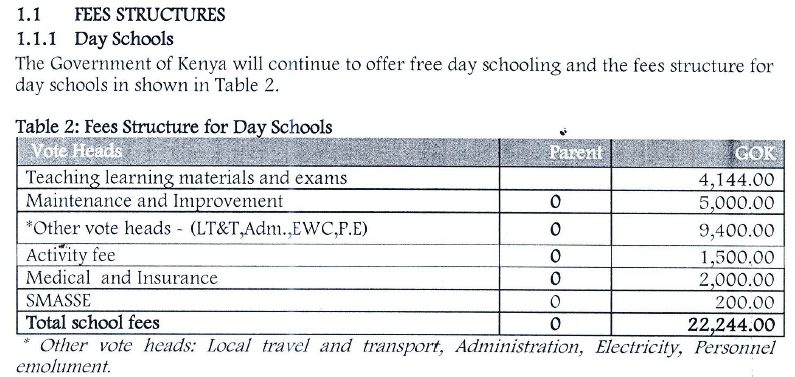 2020 School fees structure for all secondary schools in Kenya