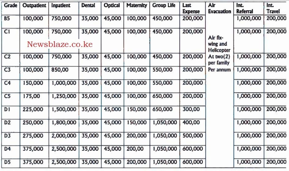 New TSC Medical Scheme- Newsblaze