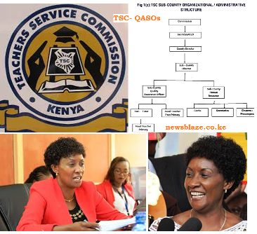 TSC Quality Assurance Officers, QASOs.
