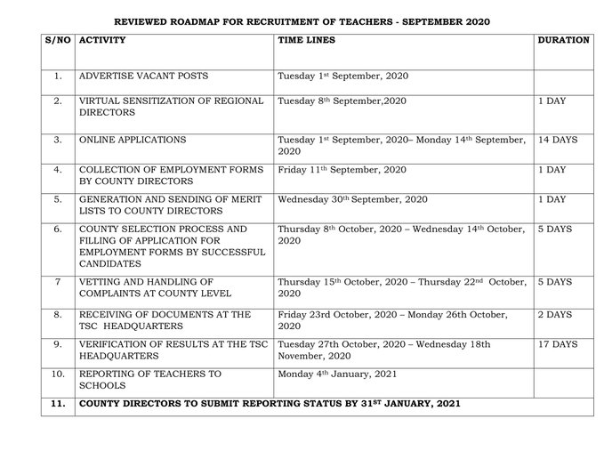 Latest TSC recruitment guidelines 2020.