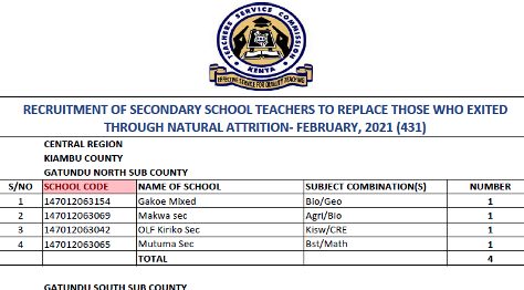Advertised TSC vacancies