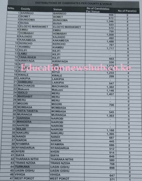 TSC interview lists and venues per county 2021.