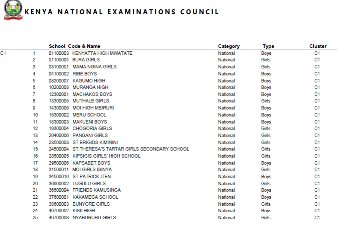 knec list of school choices.