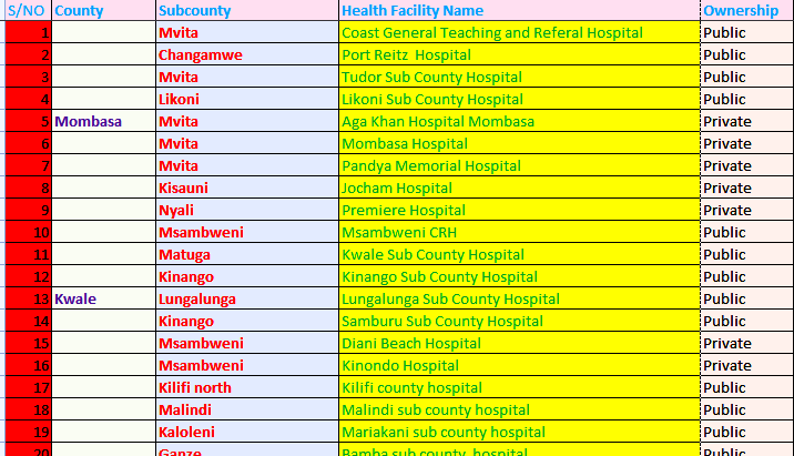 List of MOH approved health facilities to provide free Covid-19 vaccination servicesin Kenya.