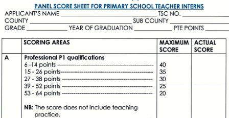 TSC intern teachers scoresheets.