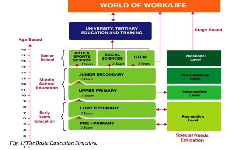 New CBC Education Structure and Organization