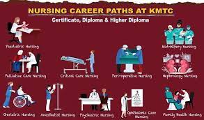 KMTC Nursing Course