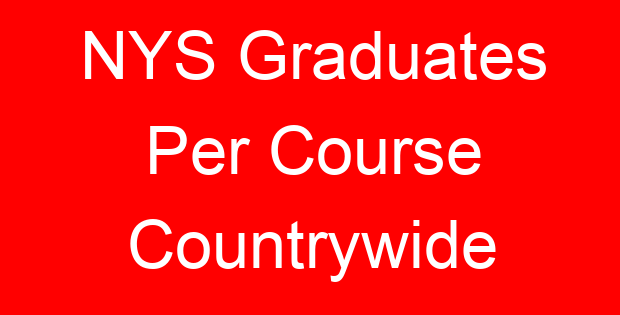 NYS Graduates Per Course Countrywide