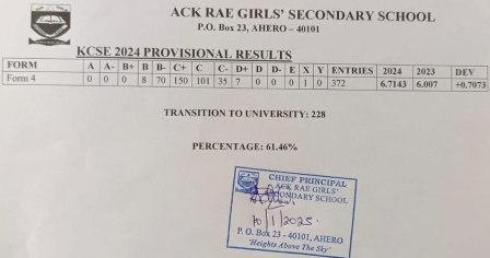 ACK Rae Girls’ Secondary School’s KCSE 2024-2025 Verified Results Analysis & Grade Count