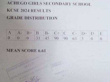 Achego Girls High School’s KCSE 2024-2025 Verified Results Analysis & Grade Count