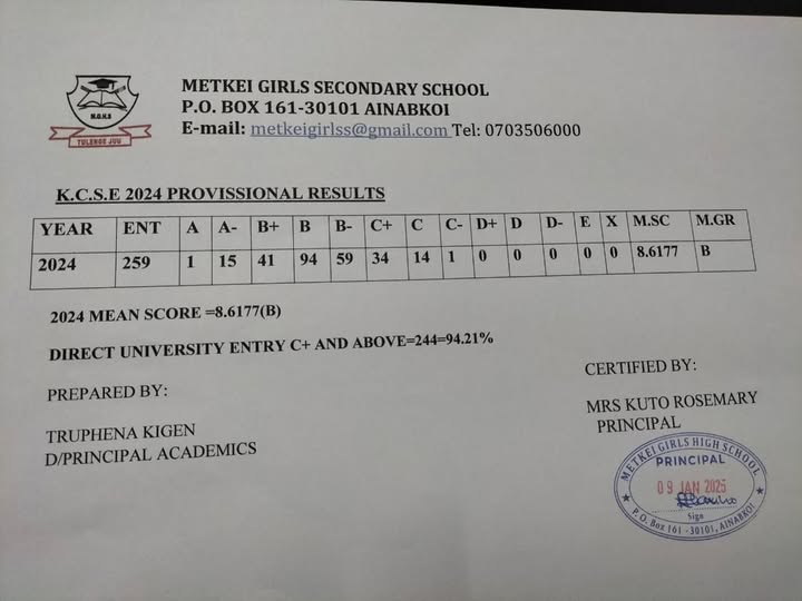 Metkei Girls KCSE 2024 results Analysis