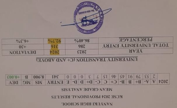 Nanyuki High School records good performance at KCSE 2024 Exams