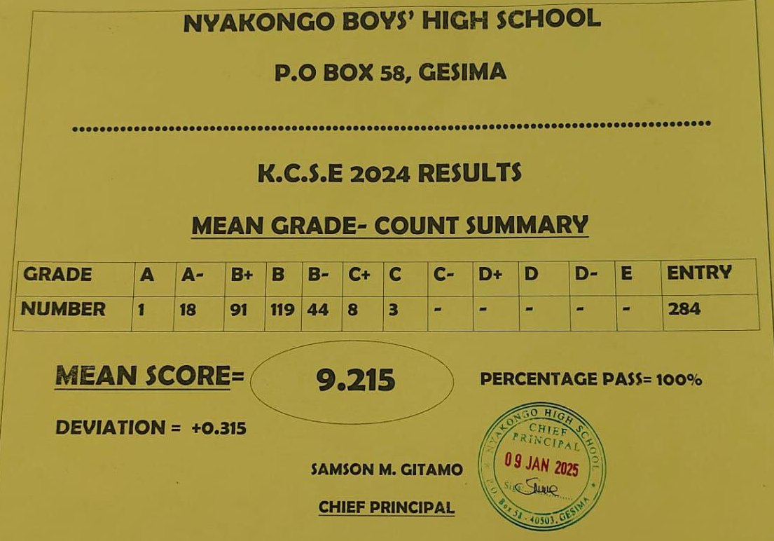 Nyakongo Boys High School’s KCSE 2024 Verified Results Analysis & Grade Count