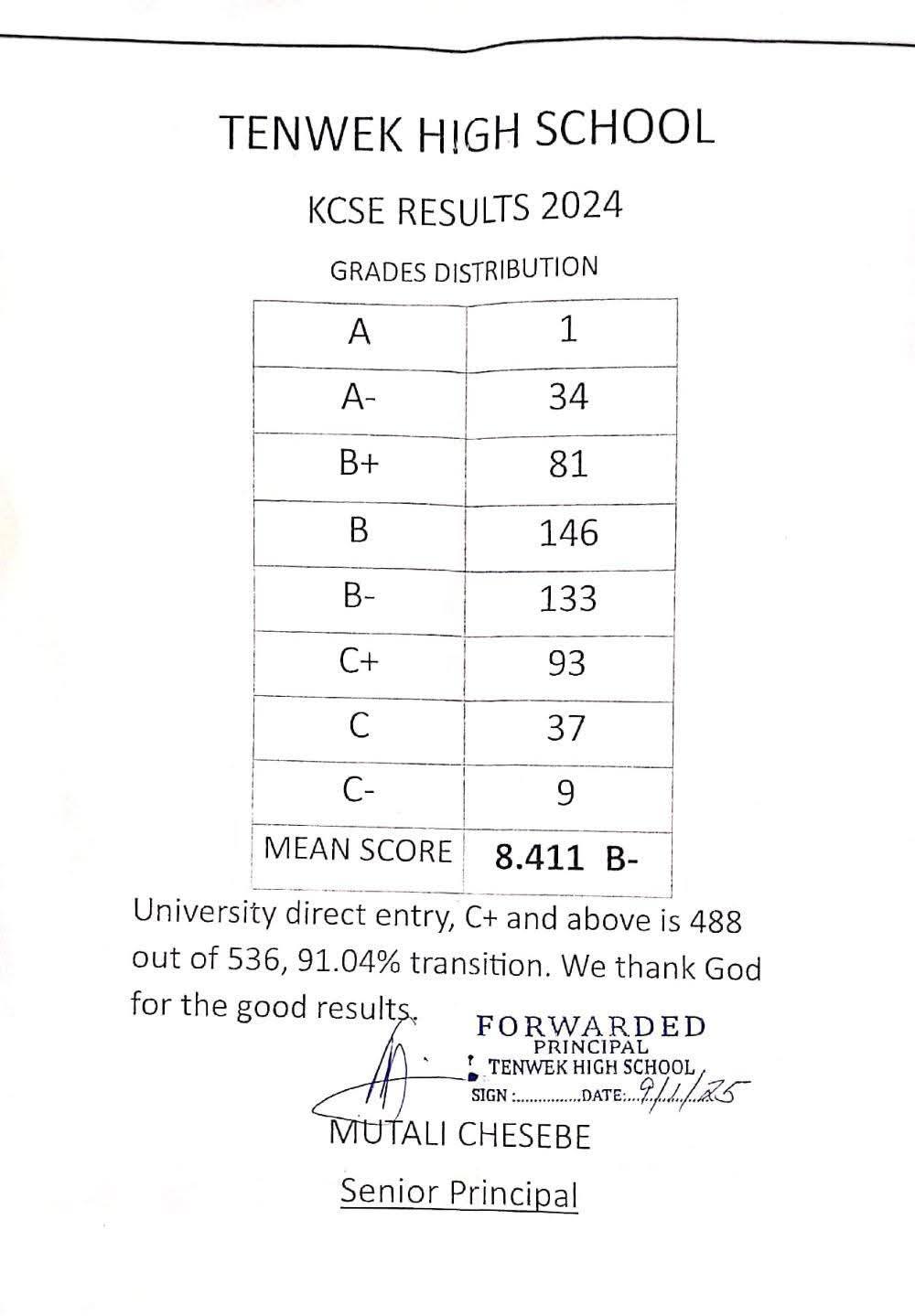 Tenwek High School’s KCSE 2024 Verified Results Analysis & Grade Count