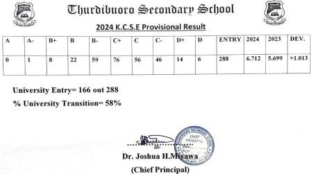 Thurdibuoro Secondary School’s KCSE 2024-2025 Verified Results Analysis & Grade Count