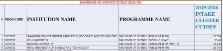Bachelor of Public Health Kuccps Cluster Cutoff Points 2025/2026