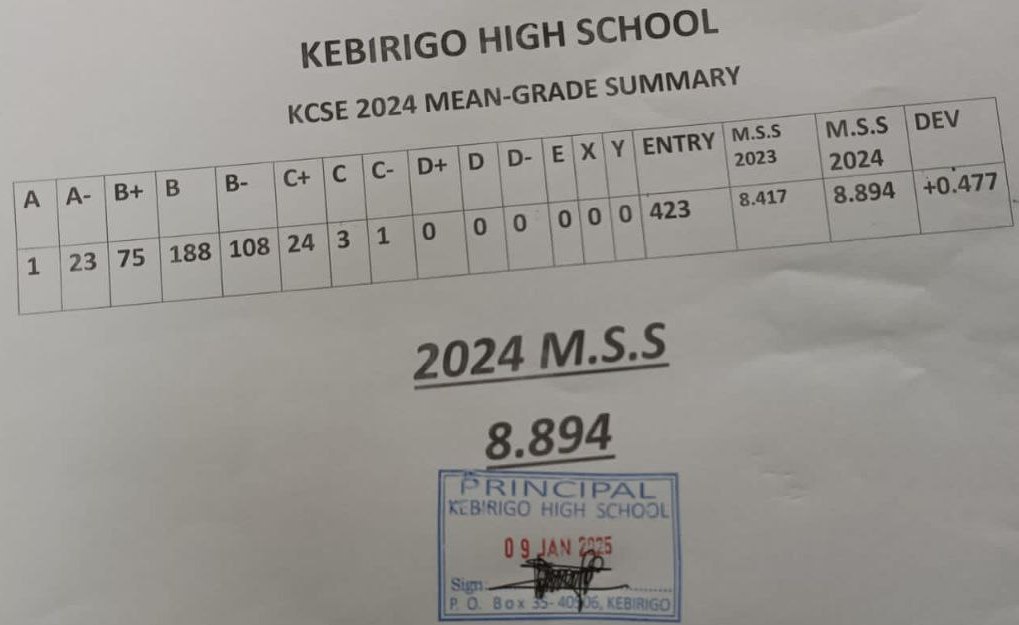 Kebirigo Boys High School’s KCSE 2024/2025 Verified Results Analysis & Grade Count