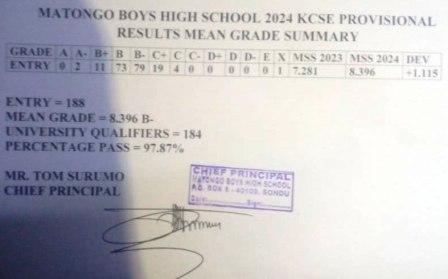 Matongo Boys High School’s KCSE 2024-2025 Verified Results Analysis & Grade Count