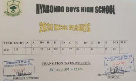 Nyabondo Boys High School’s KCSE 2024-2025 Verified Results Analysis & Grade Count