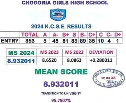 Chogoria Girls High School’s KCSE 2024-2025 Verified Results Analysis & Grade Count