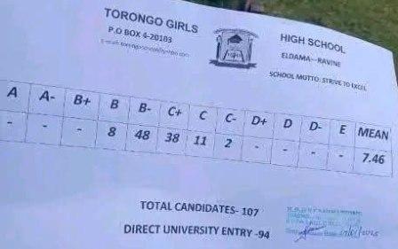 Torongo Girls High School’s KCSE 2024-2025 Verified Results Analysis & Grade Count
