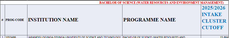 Bachelor of Water Resources & environmental Mgt Kuccps Cluster Cutoff Points 2025/2026