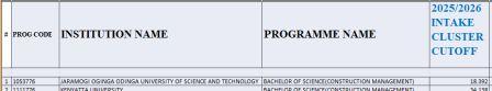 Bachelor of Construction Management Kuccps Cluster Cutoff Points 2025/2026