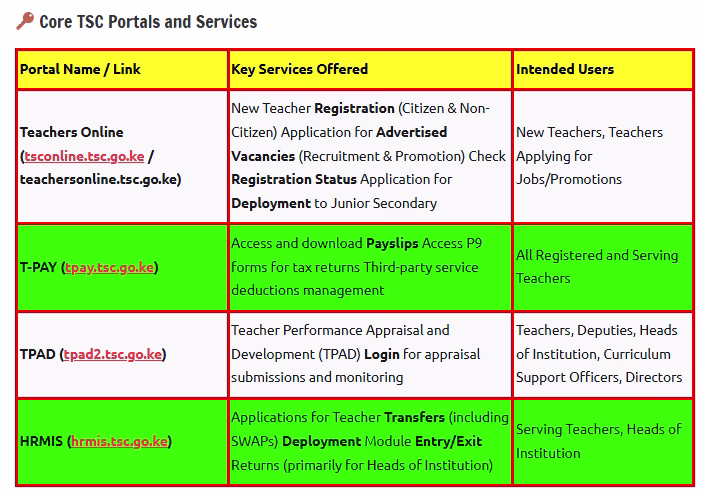 TSC Online Portals and Services.