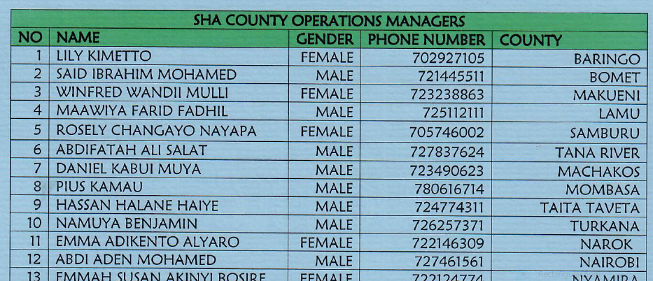 SHA List of County Operations Managers {All Counties plus Contacts)