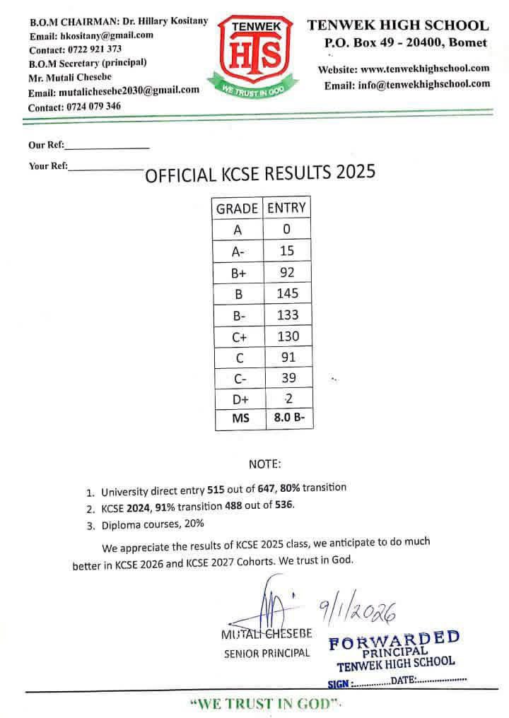 Tenwek Boys High School KCSE 2025 Results Analysis & Grade Count